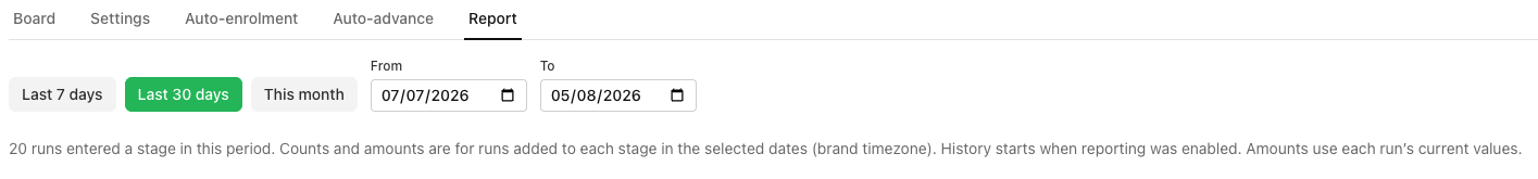 report tab in journeys